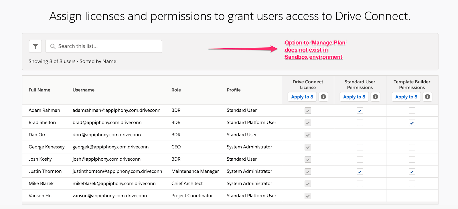 Sandbox Licenses & Permissions