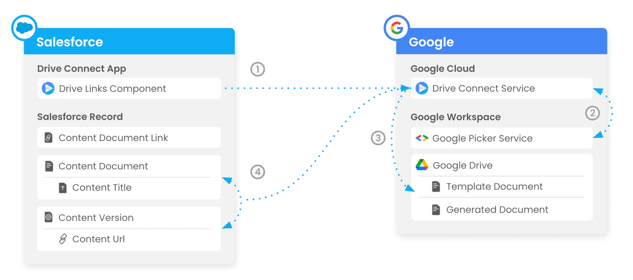 How to Connect my Google Drive Account to PDF Architect – PDF Architect