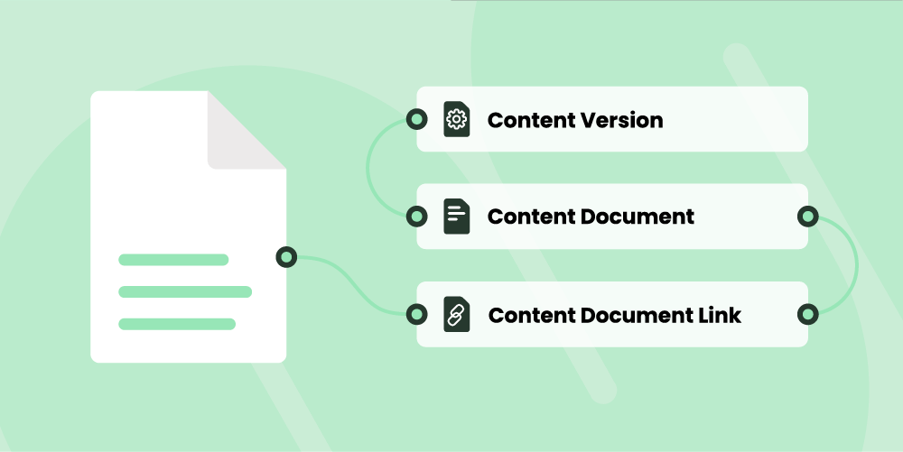 Content Document Structure