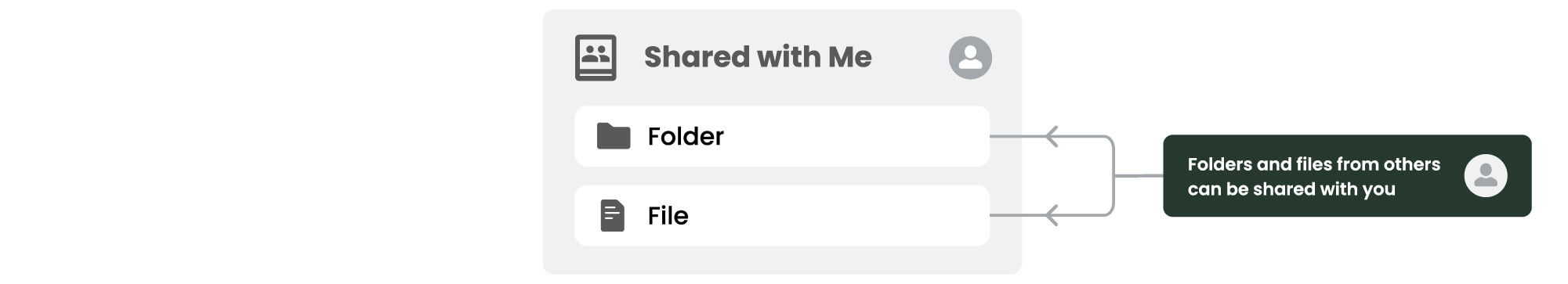 Google Drive Shared with Me Sharing Permissions